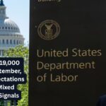 U.S. Adds 119000 Jobs in September